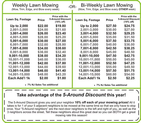 lawn mowing service glen allen  Richmond, VA